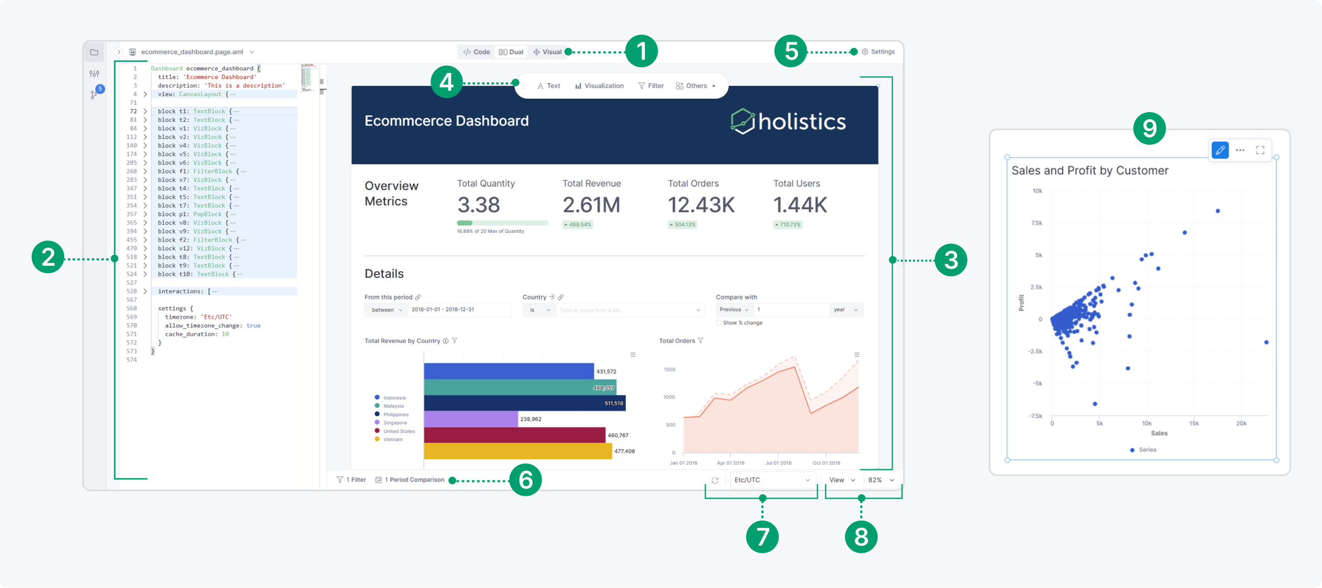 Create and Edit Canvas Dashboard Holistics Docs (4.0)
