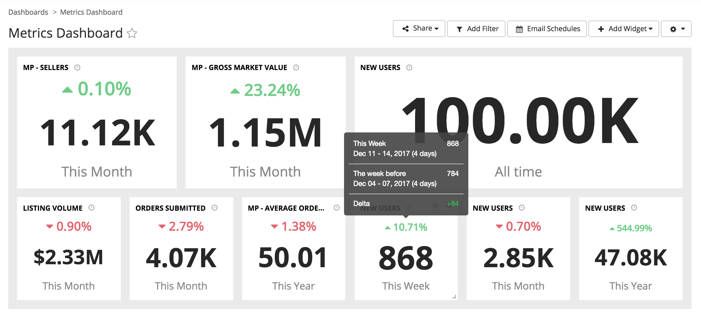 metrics-dashbord